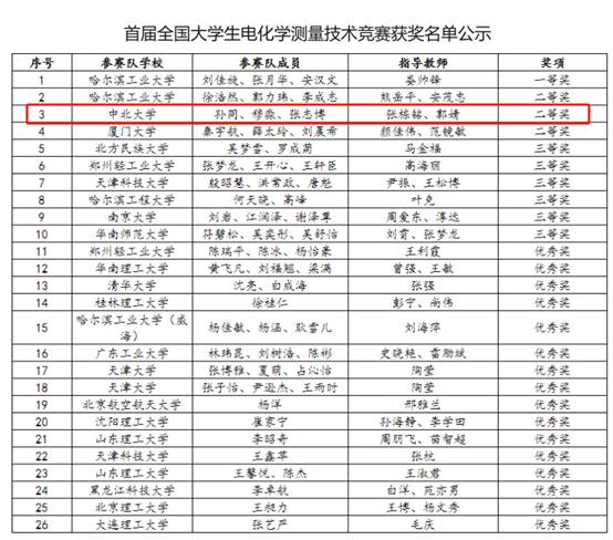 图形用户界面, 应用程序, 表格描述已自动生成